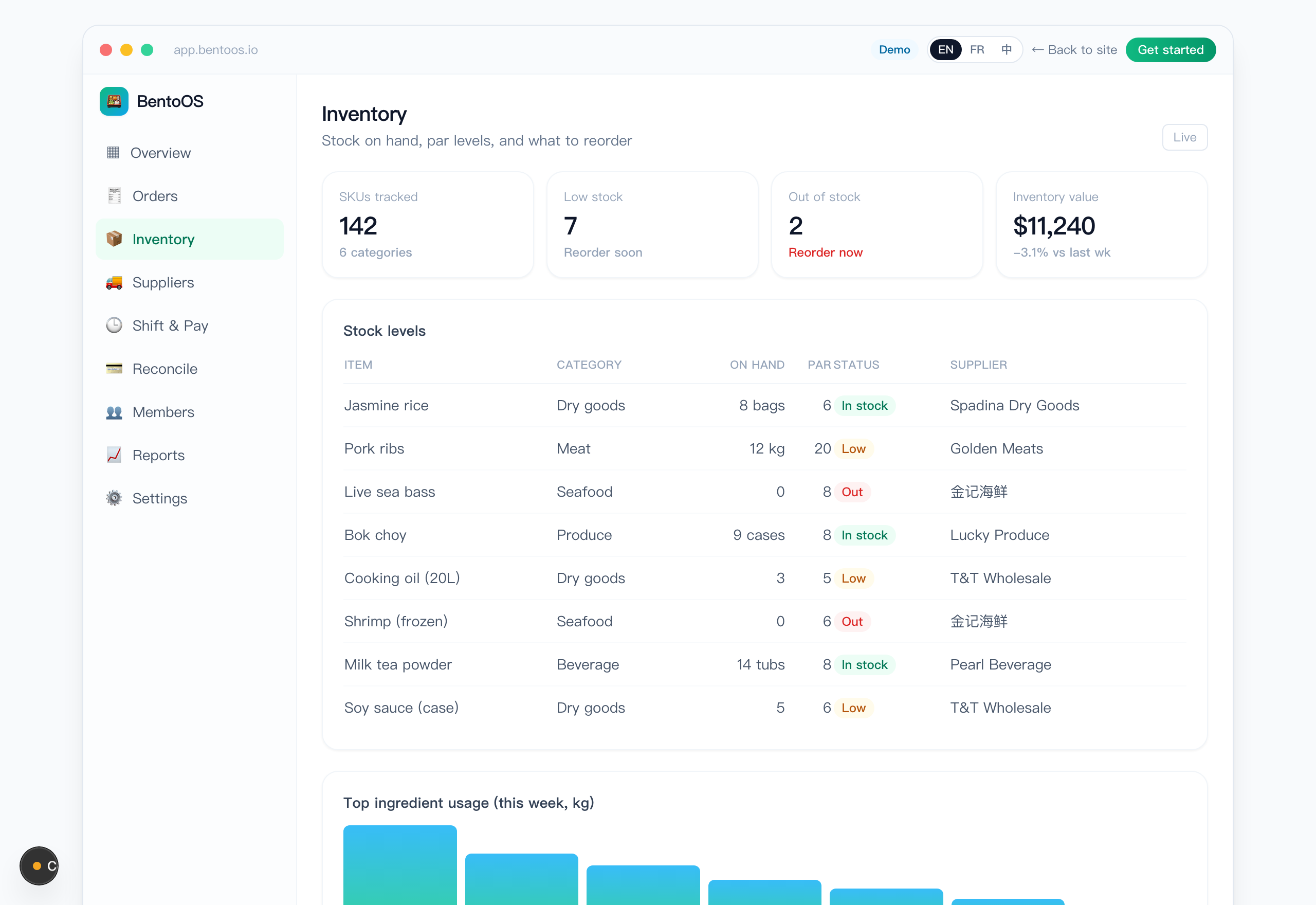 Inventory & purchasing