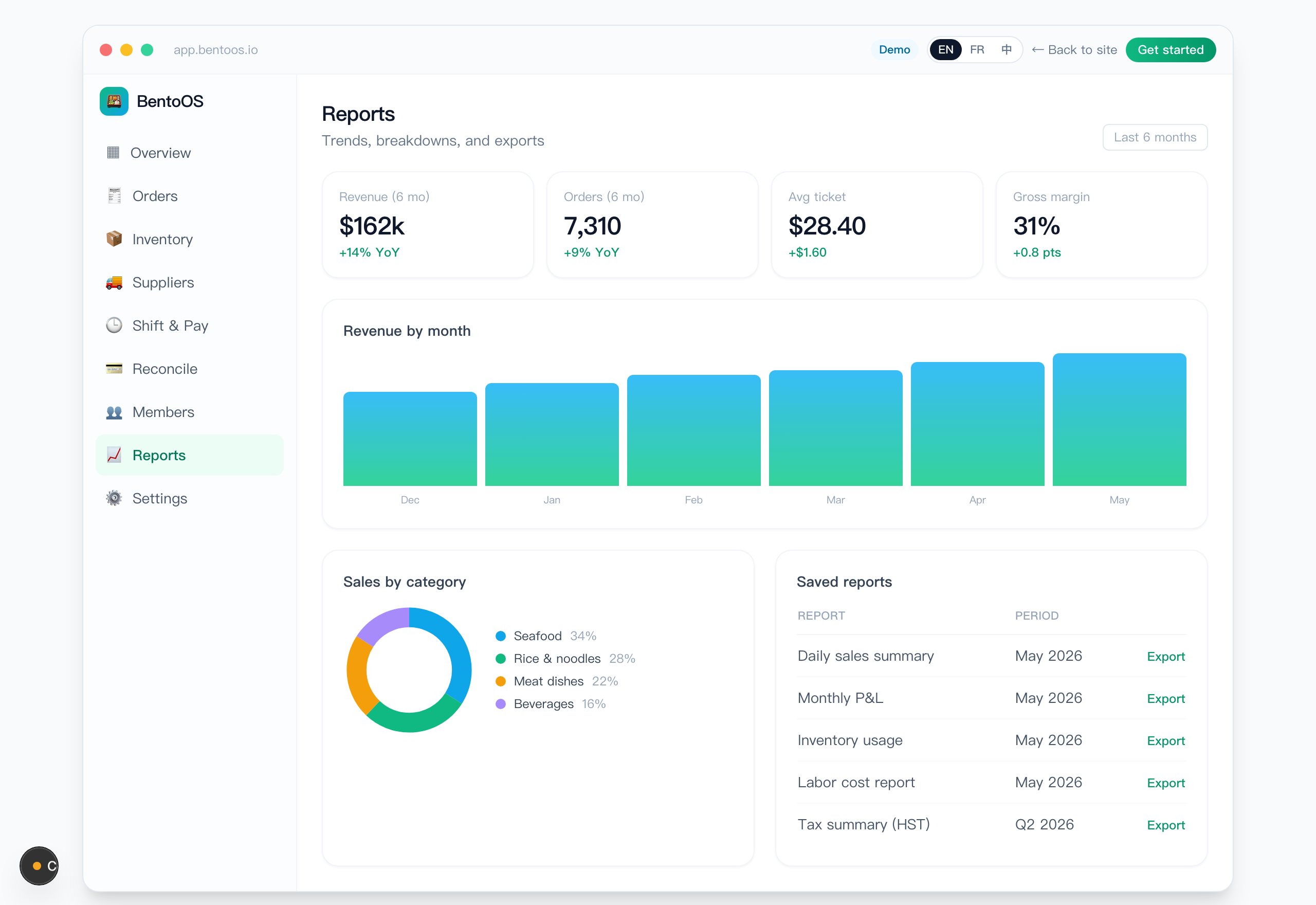 Sales analytics